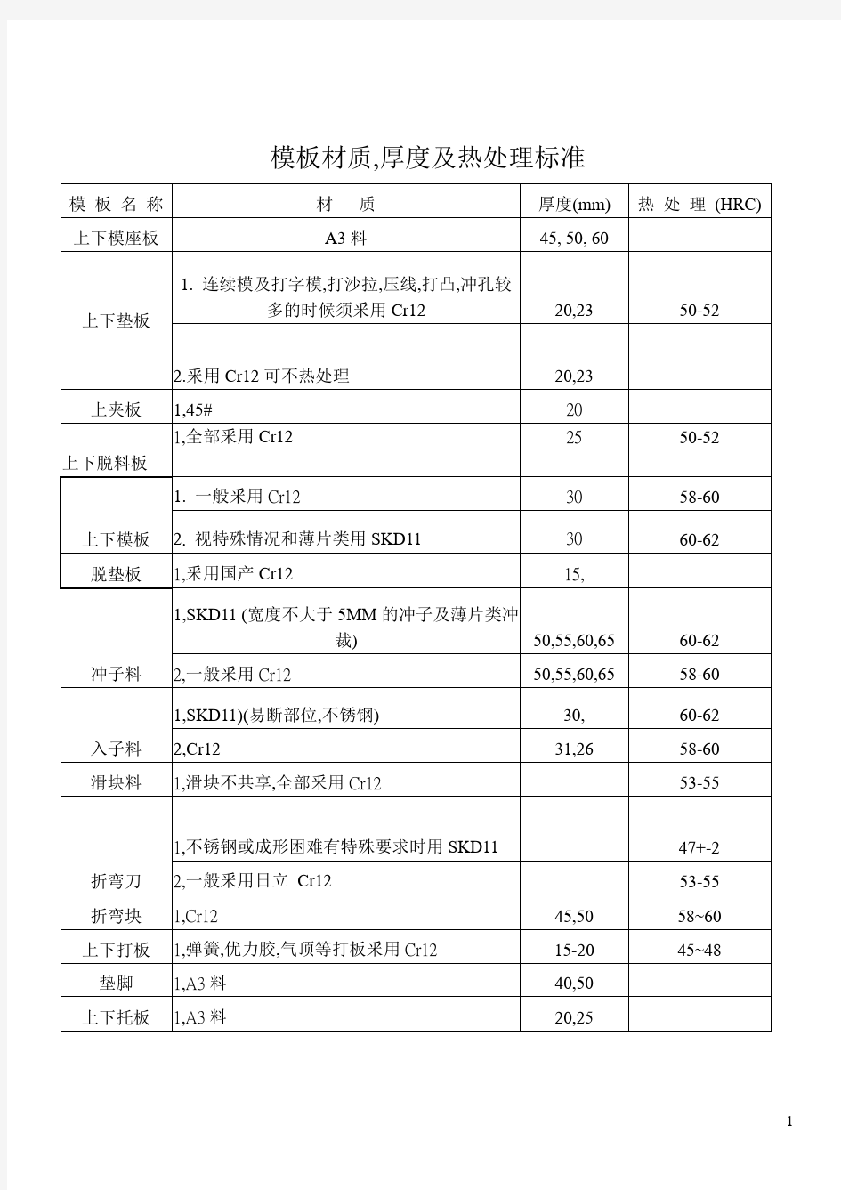 钣金模具结构设计规范