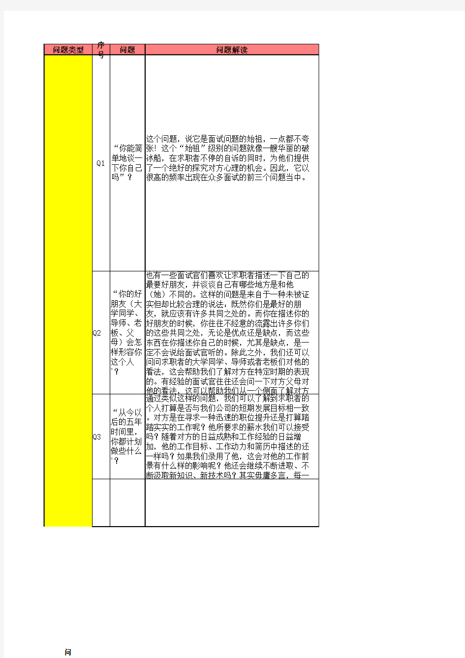 结构化面试题库(华为)