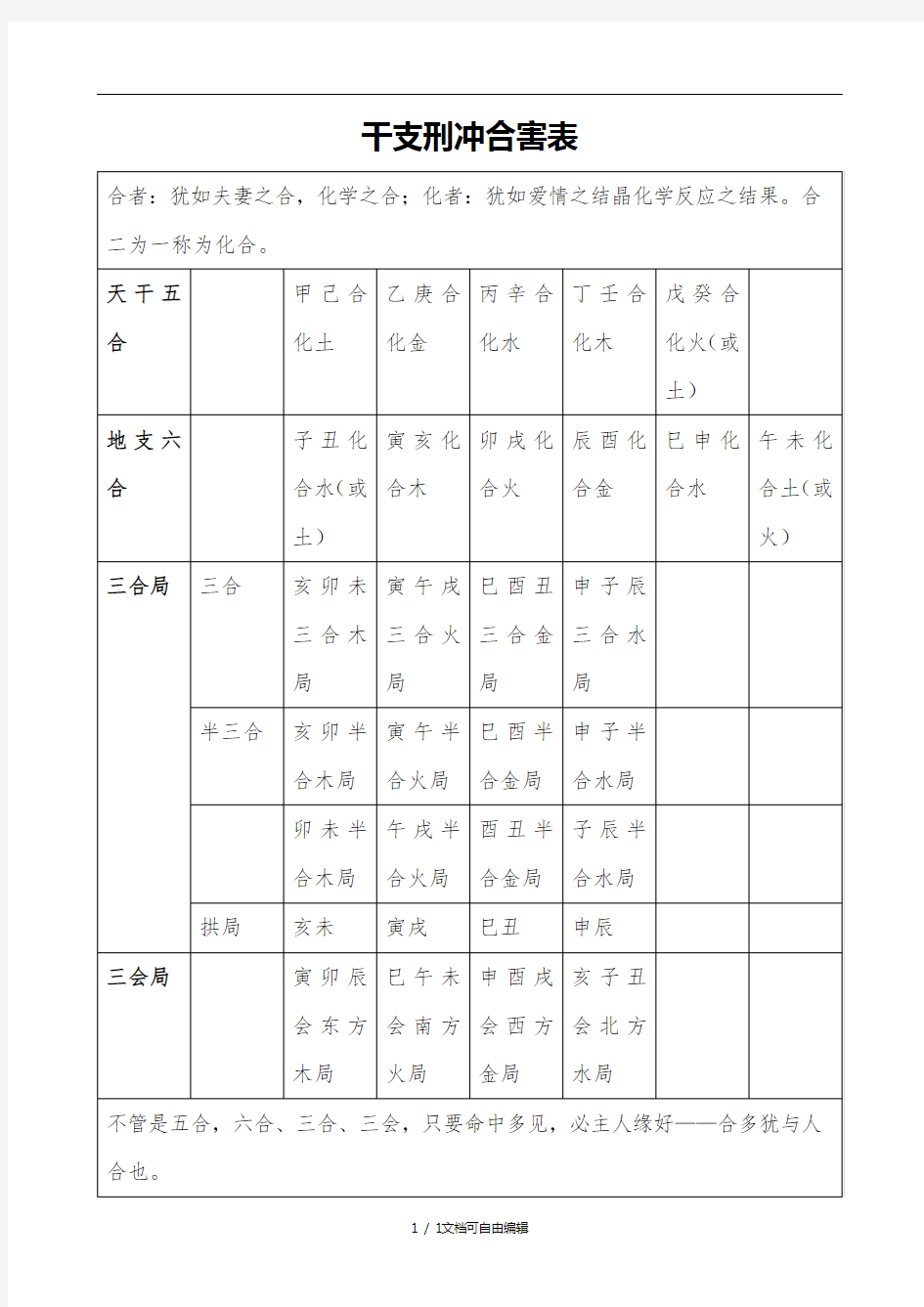 干支刑冲合害表