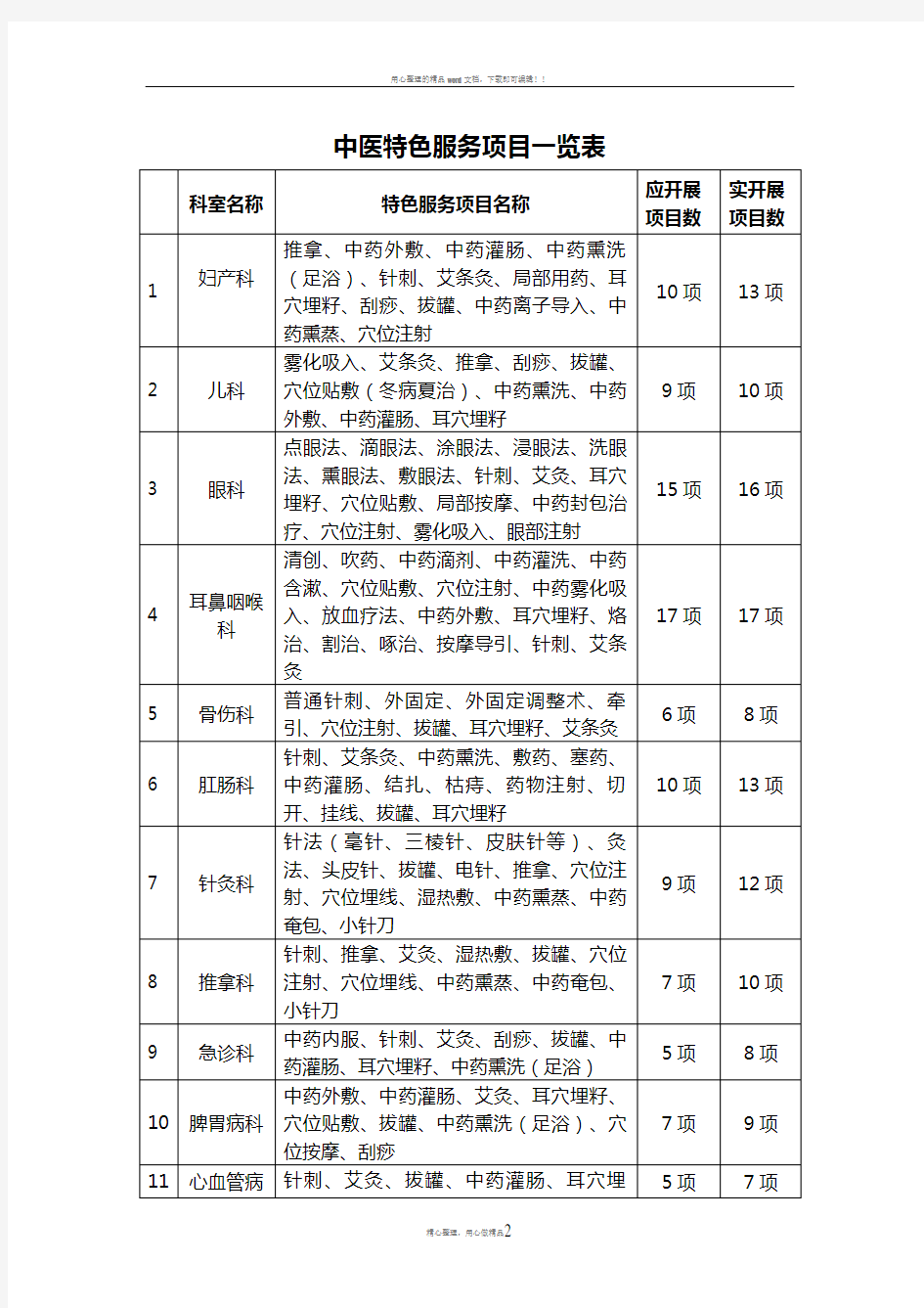 中医特色服务项目一览表