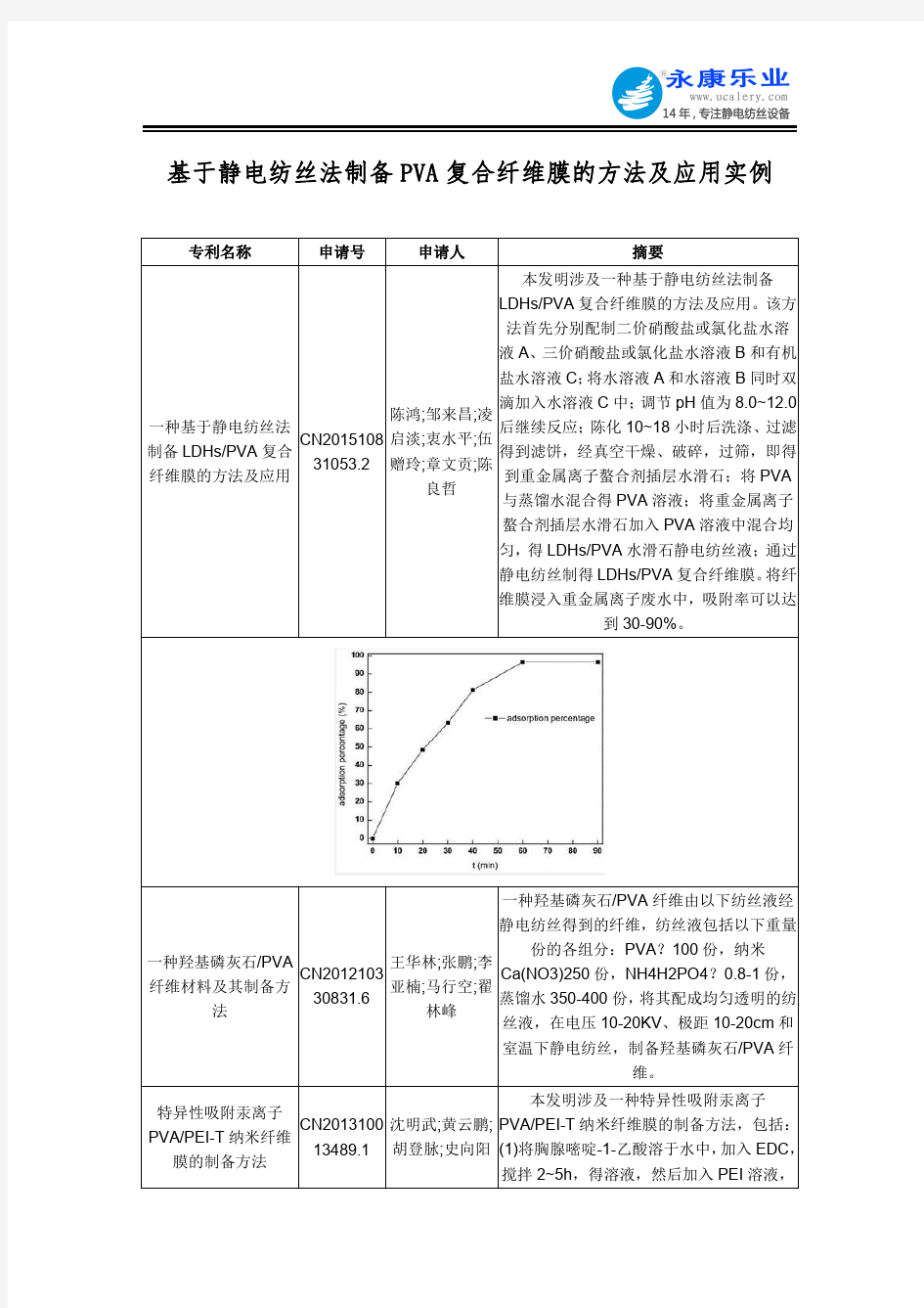 基于静电纺丝法制备PVA复合纤维膜的方法及应用实例