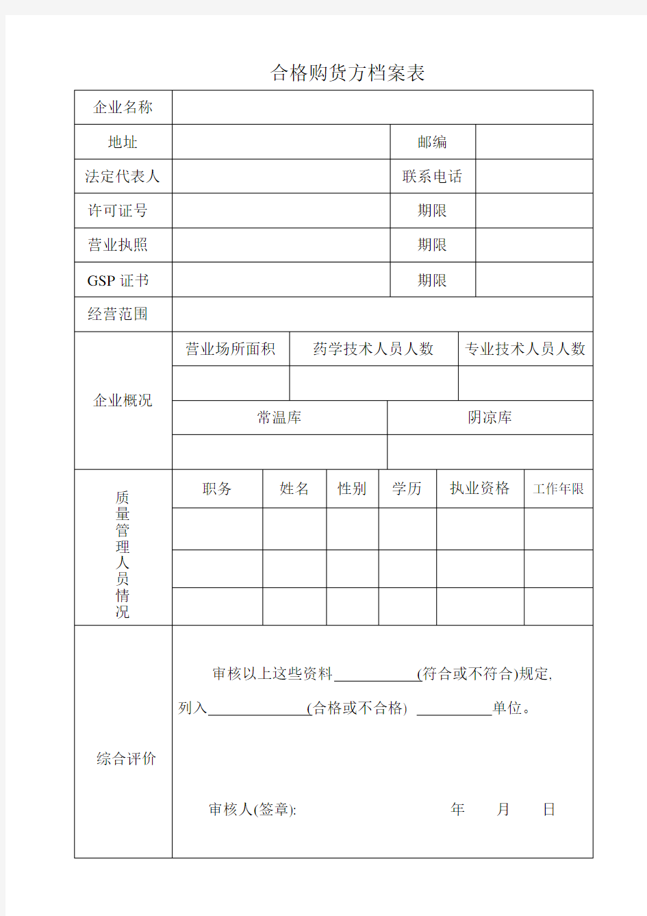 质量体系调查表,合格购货方档案表(医药公司)