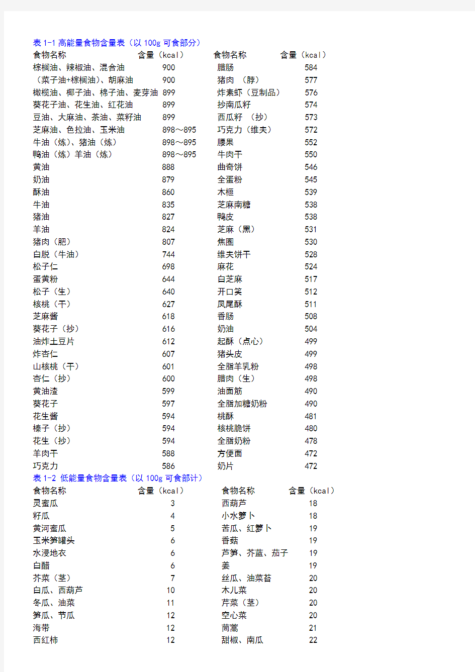 食物营养成分速查表