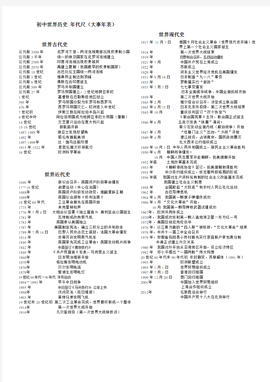 初中世界历史年代尺大事年表