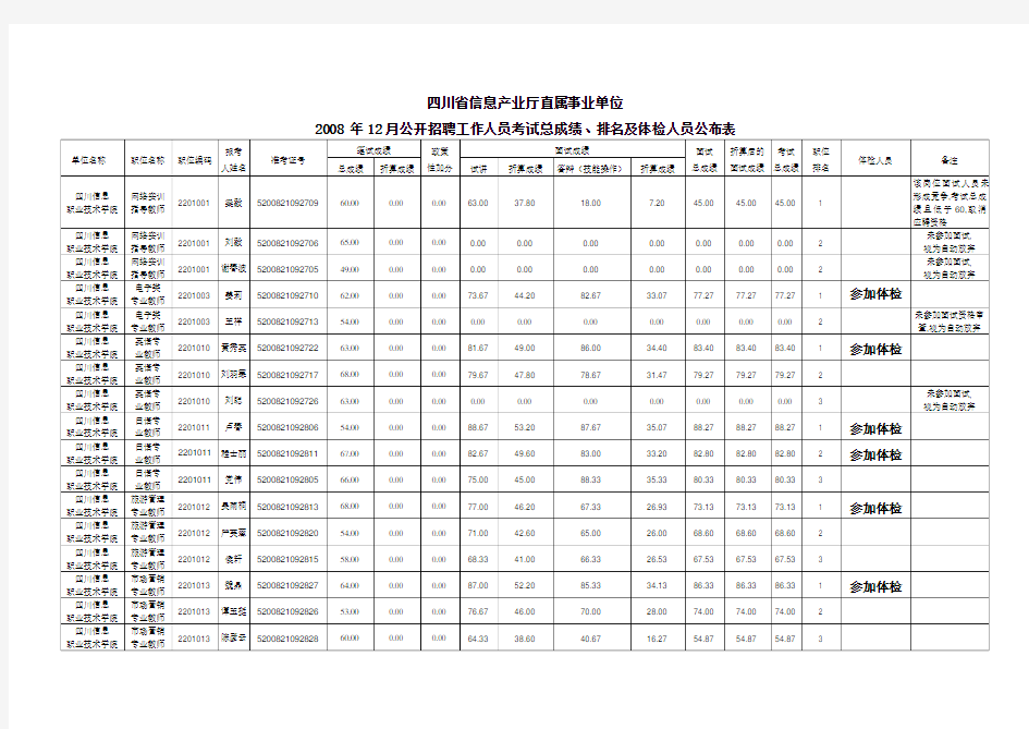 四川省信息产业厅直属事业单位