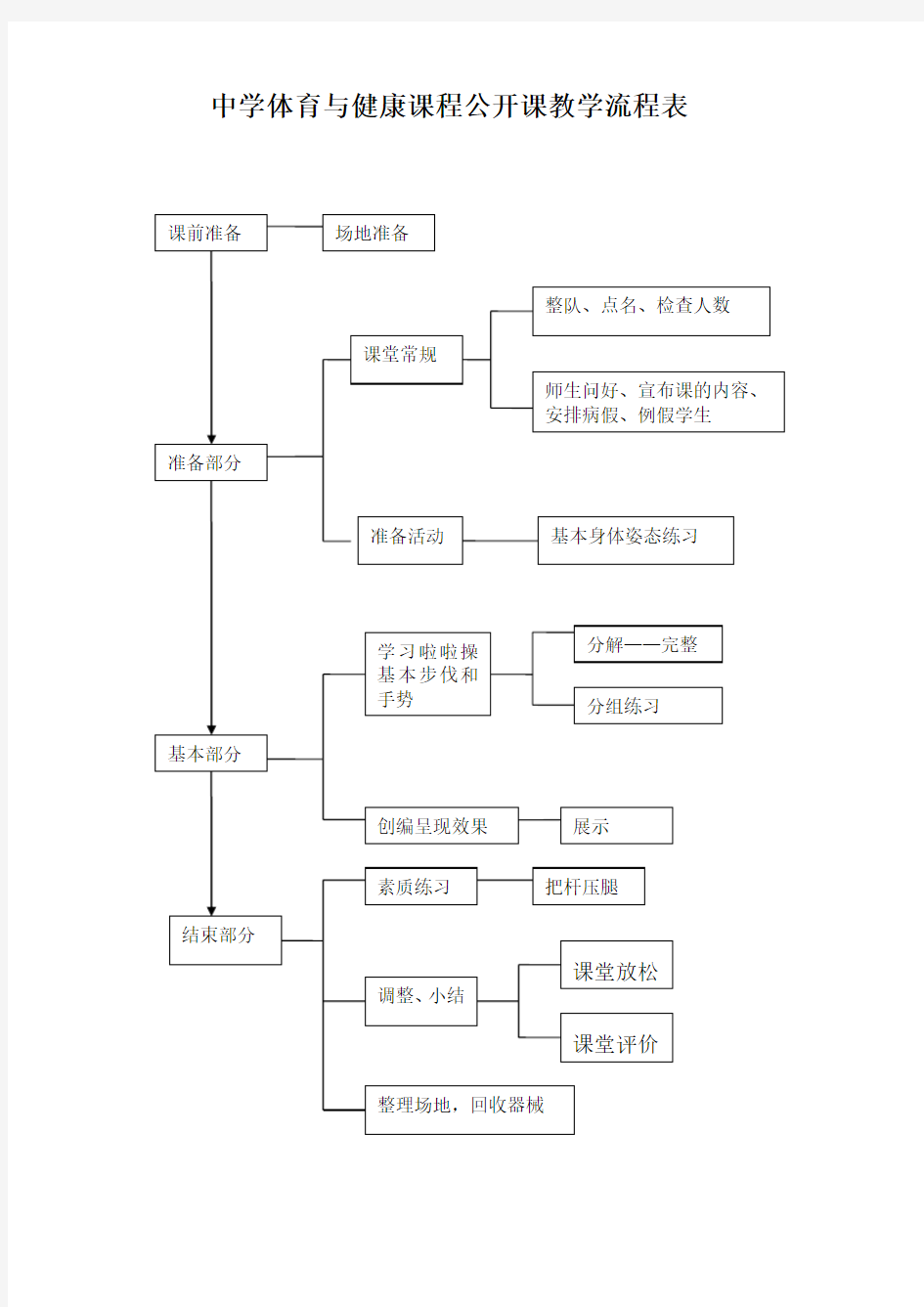 体育+教案教学--学习花球啦啦操的基本步伐和基本手势