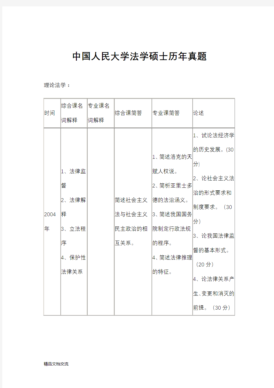 中国人民大学法学硕士历年真题