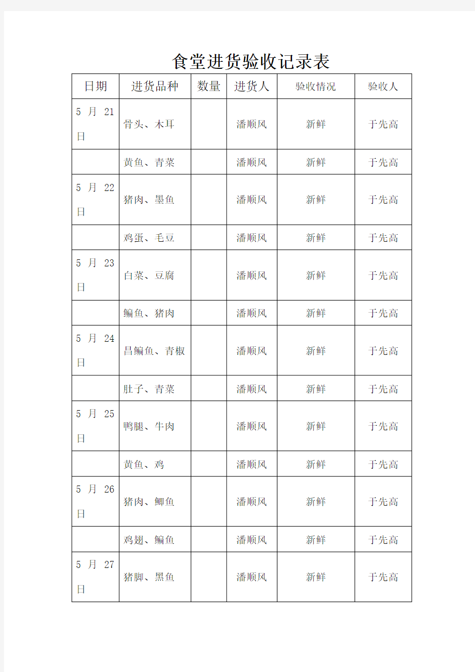 食堂进货验收记录表