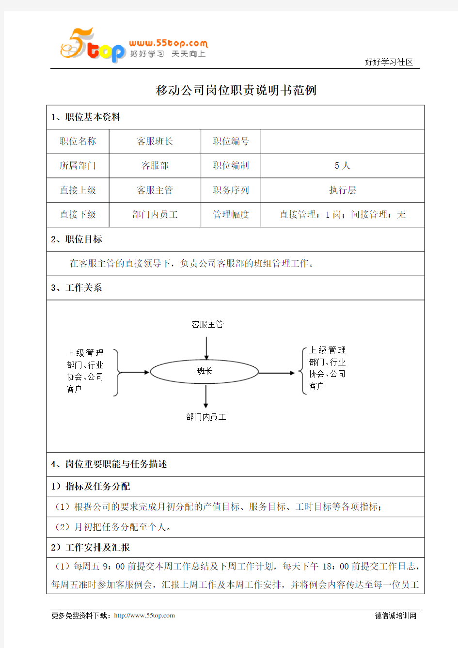 移动公司客服班长岗位职责说明书