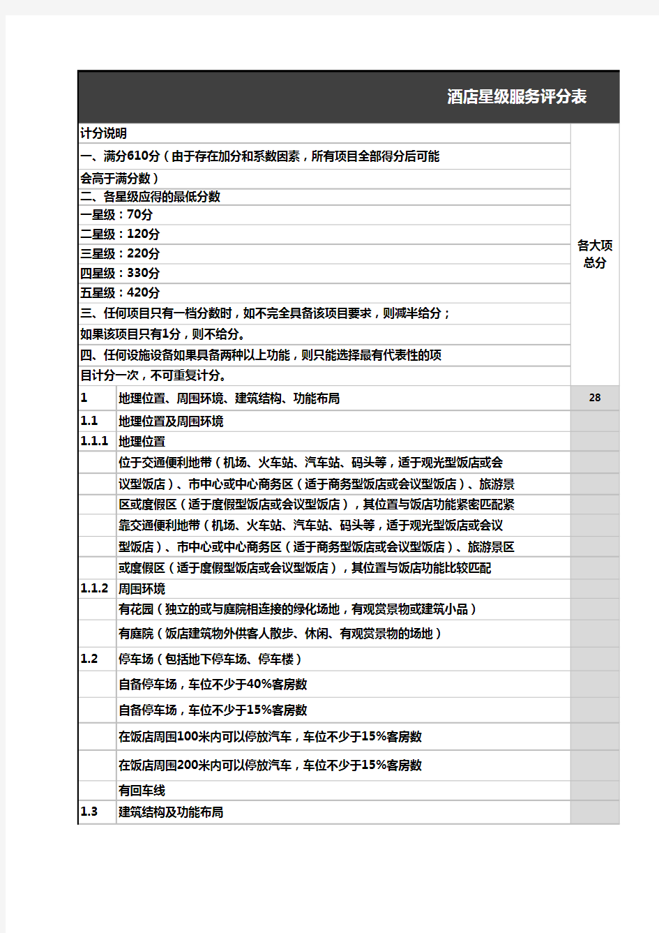 酒店星级服务评分表-自动计算