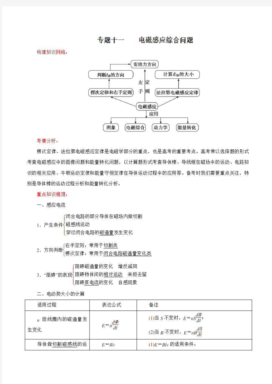 电磁感应综合问题(解析版)