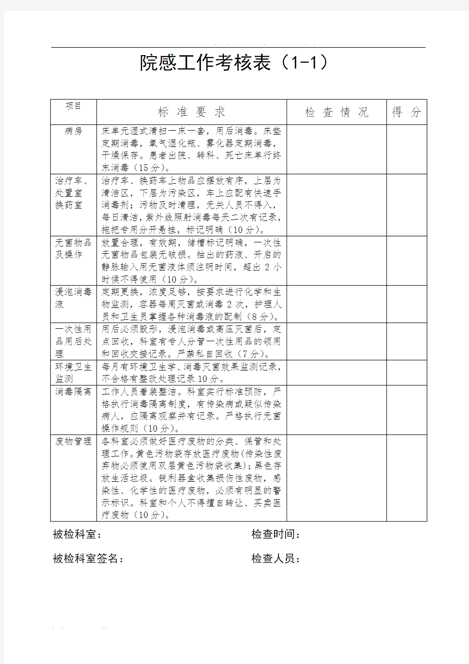 院感工作考核-表