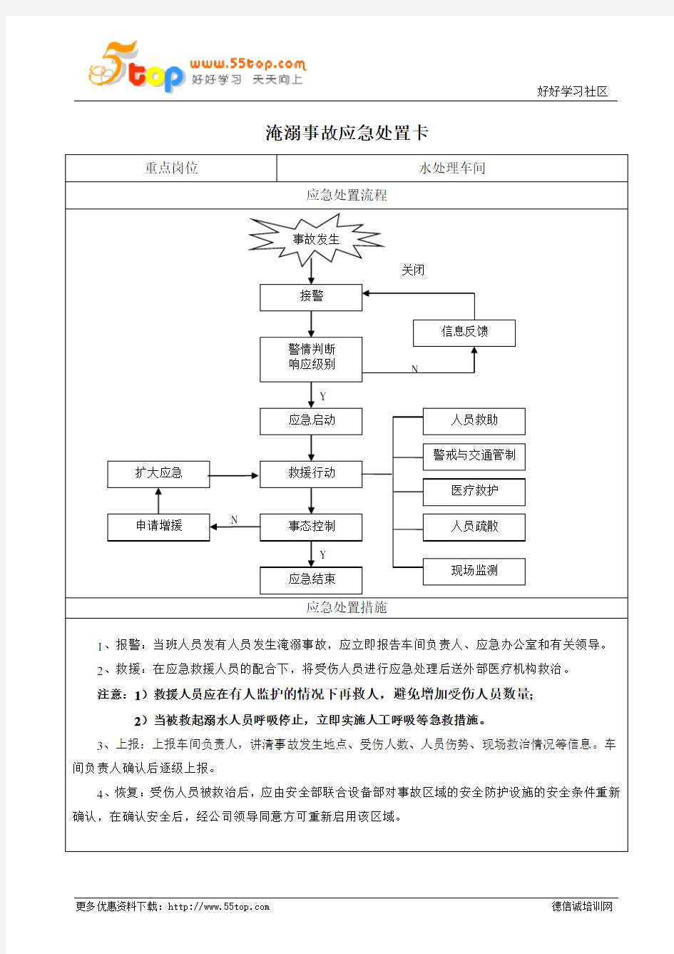 淹溺事故应急处置卡