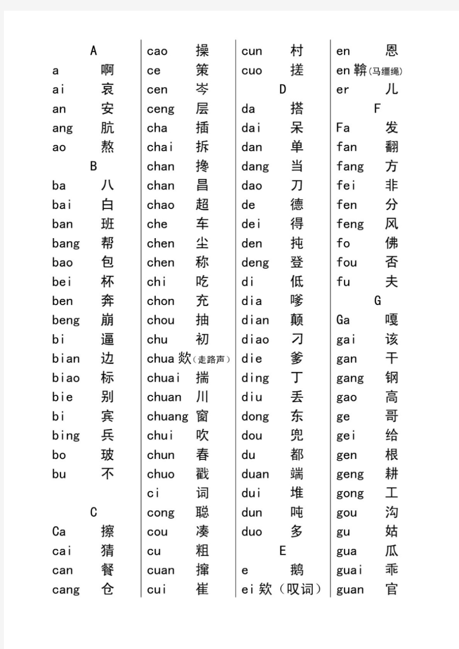 汉语拼音音节索引表(很漂亮的完整版)