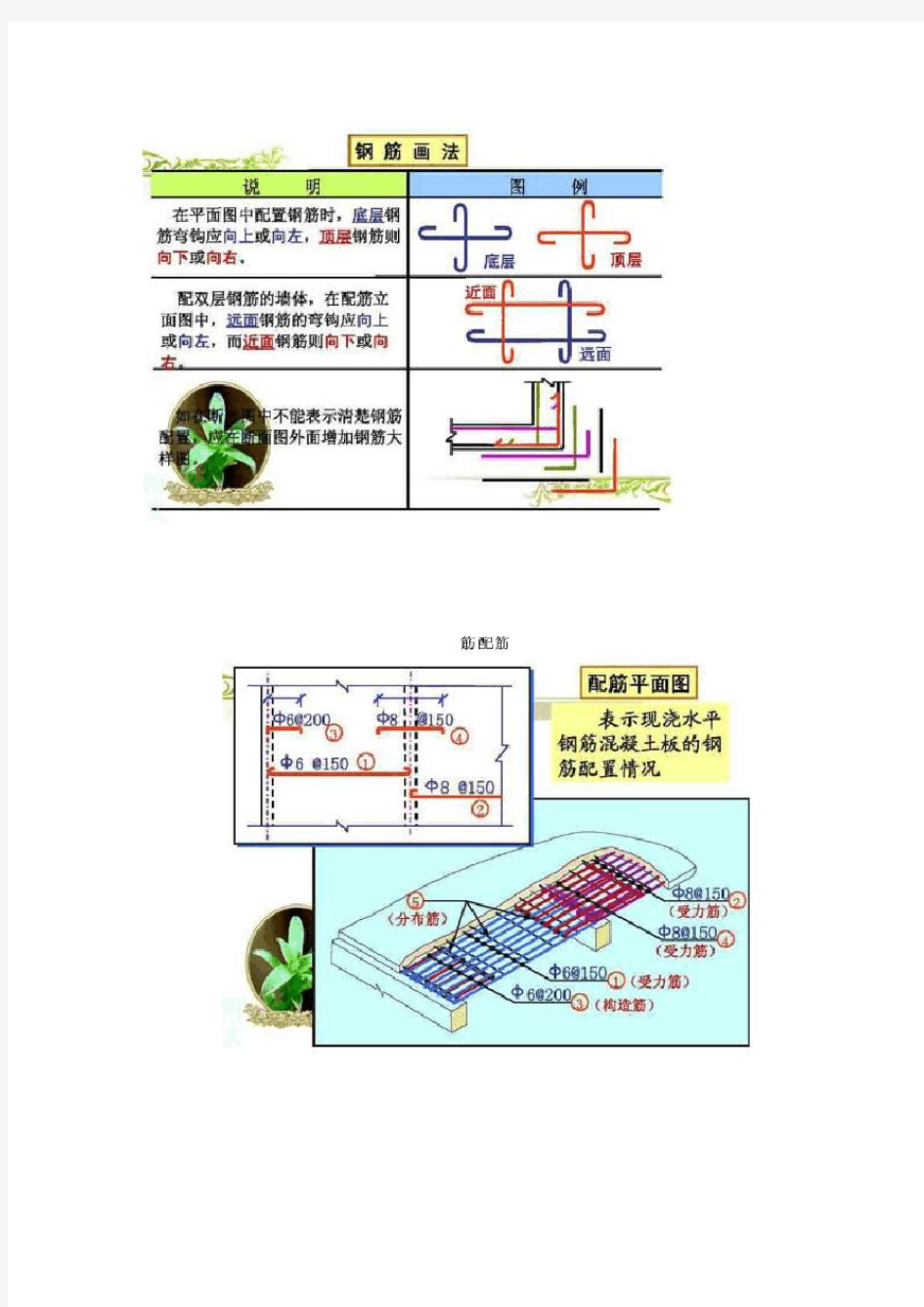 如何看懂配筋图