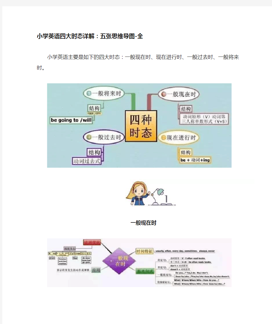 小学英语四大时态详解：五张思维导图(全)