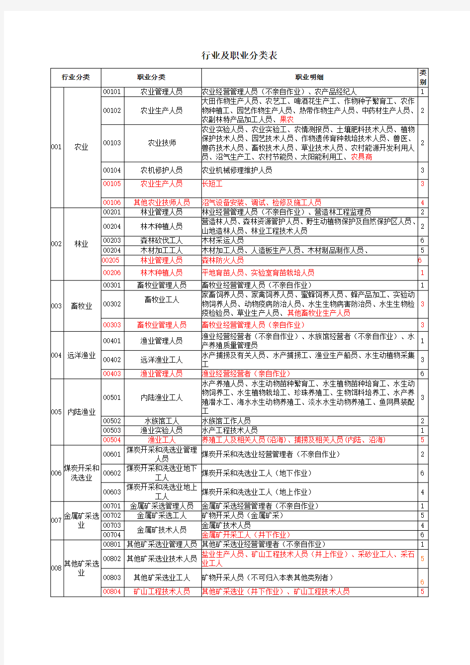 行业及职业分类表--(2009[1].02.)修订