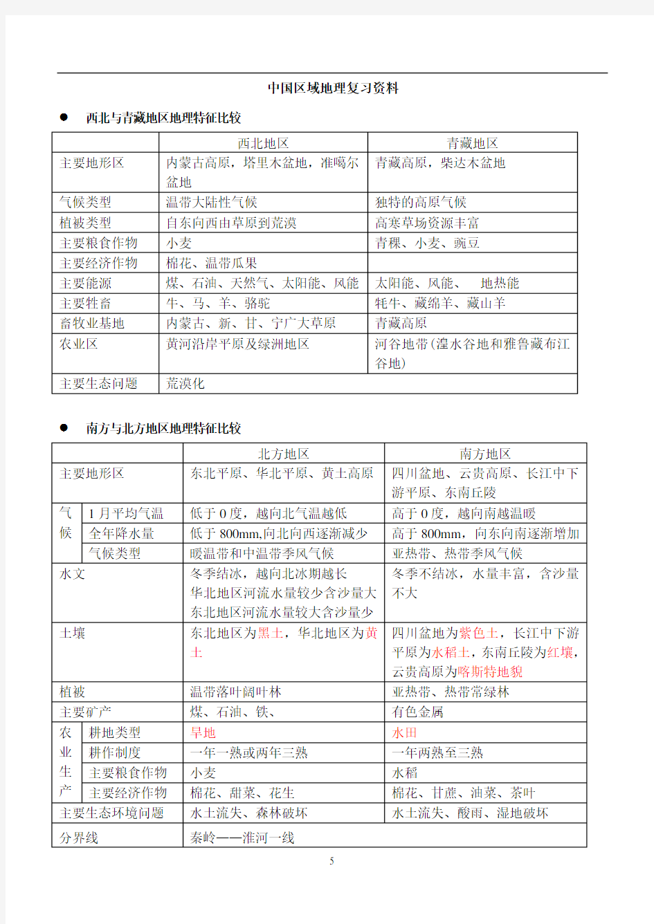 高中《地理必修三+中国区域地理复习资料