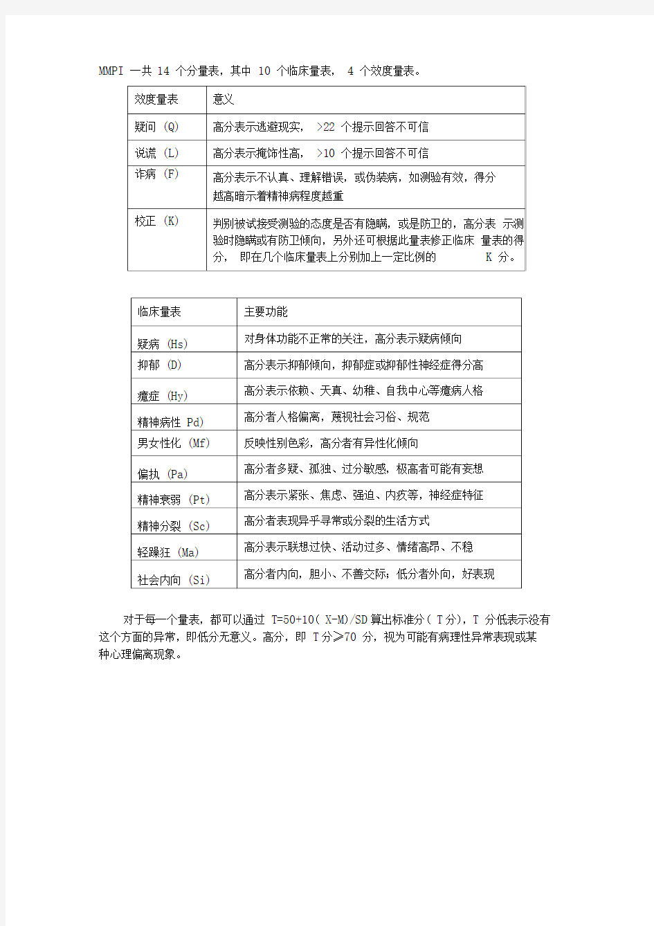 MMPI一共14个分量表知识讲解