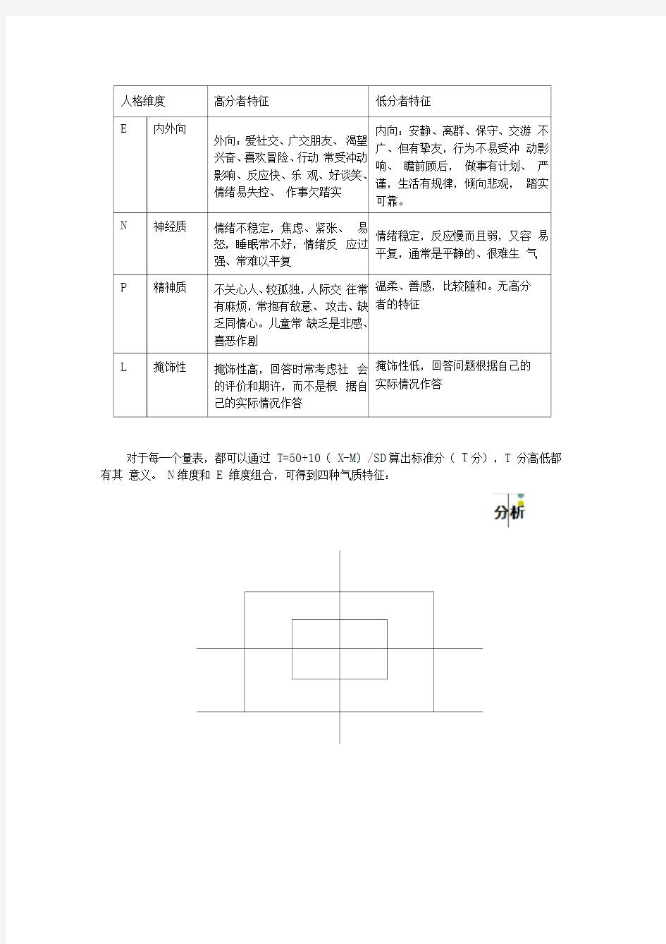 MMPI一共14个分量表知识讲解