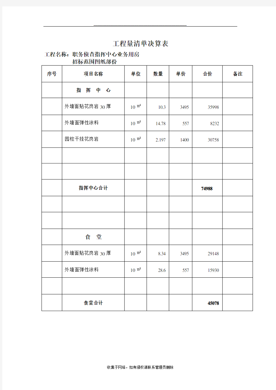 最新工程量清单决算表