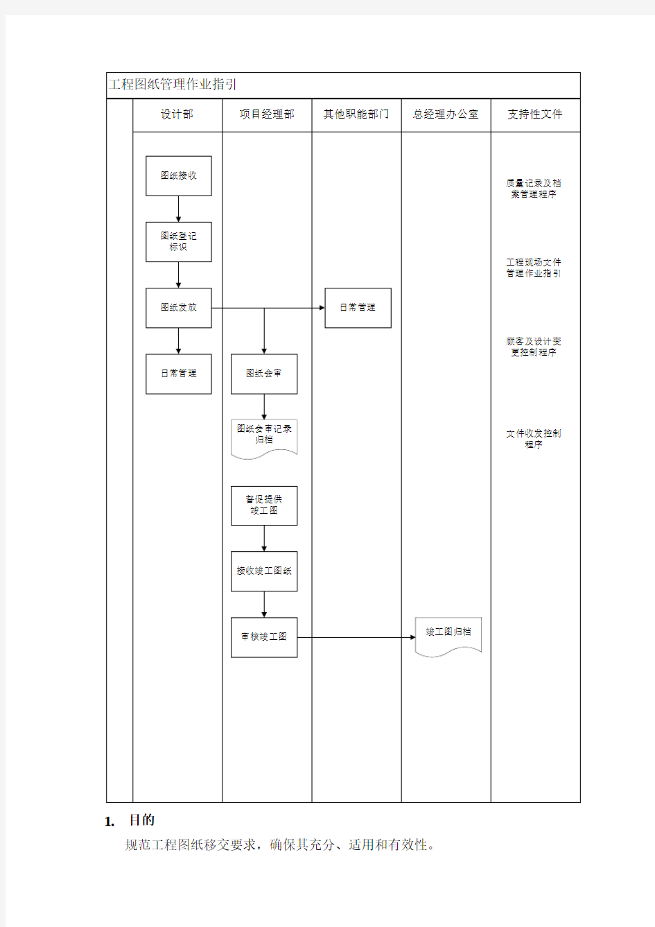 VKSY-WI-SJ013工程图纸管理作业指引