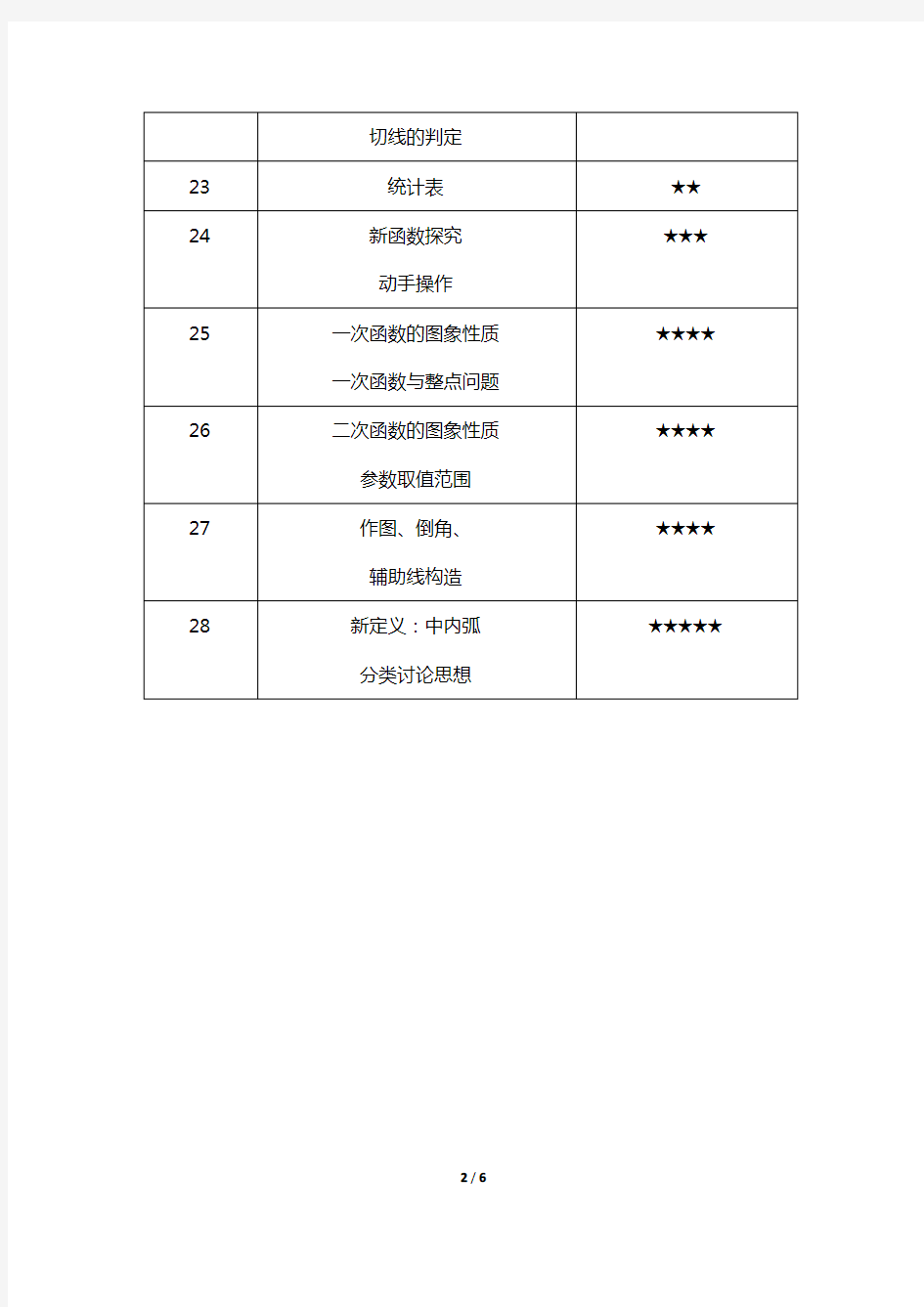 2019年北京市中考数学试卷评析