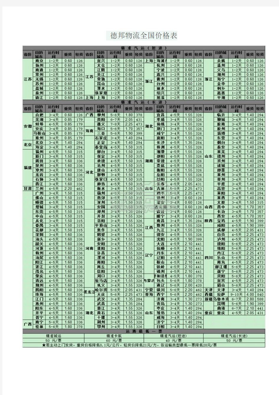 德邦物流全国价格表