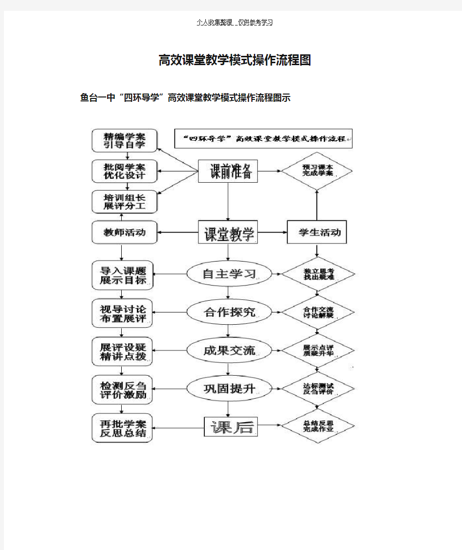 高效课堂教学模式操作流程图