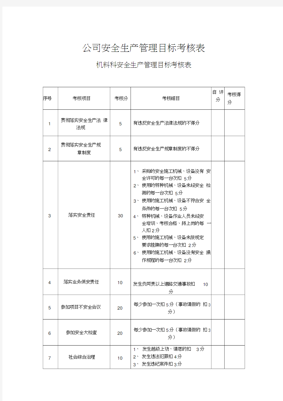 公司安全生产管理目标考核表