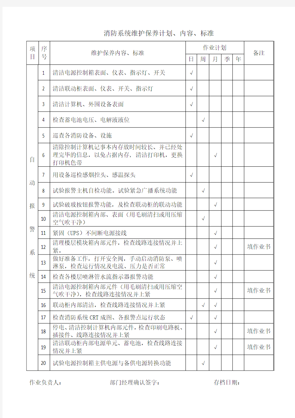 消防系统维护保养计划内容标准