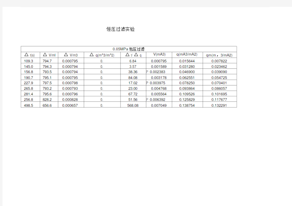 恒压过滤实验数据处理版