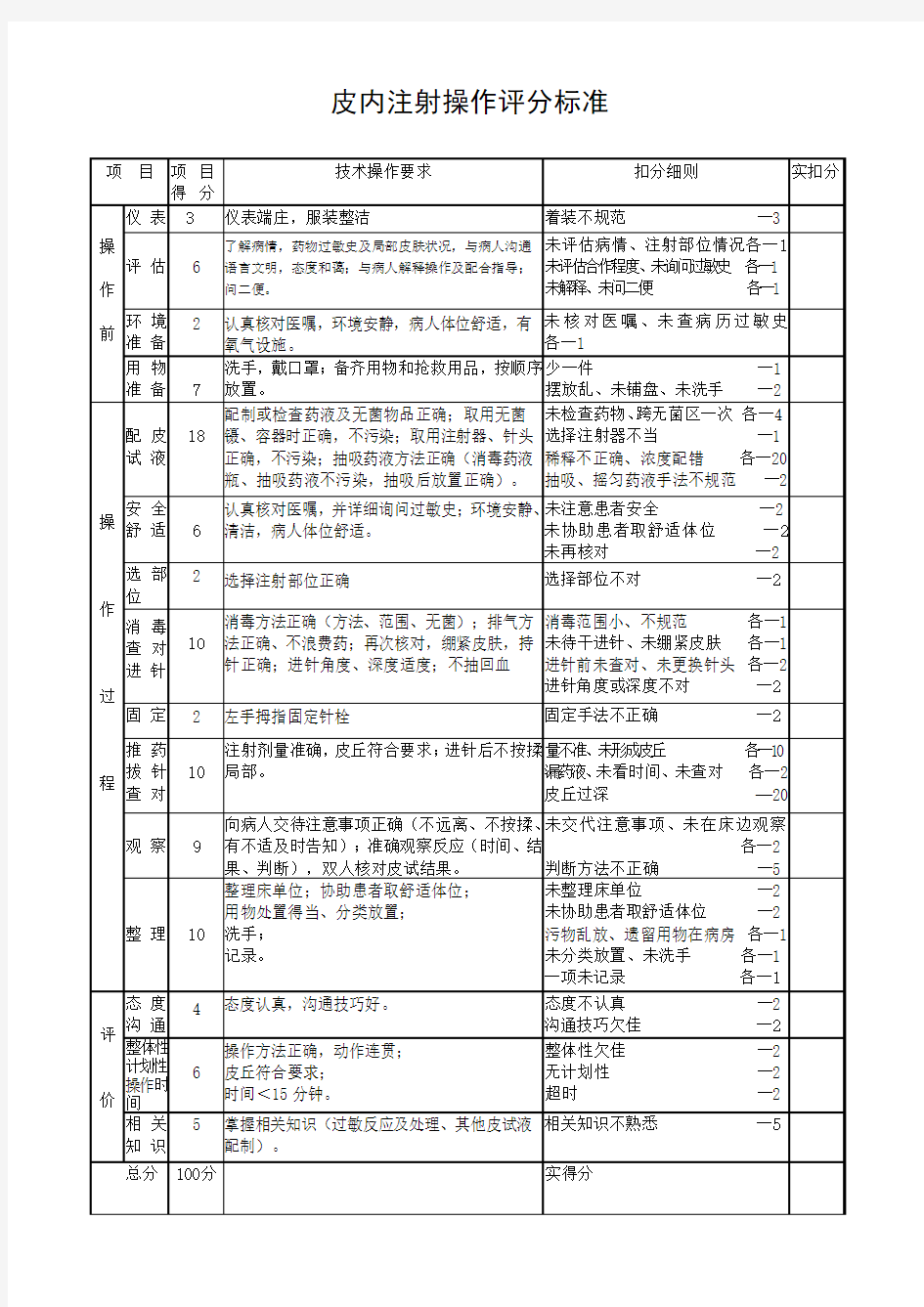 皮内注射操作评分标准