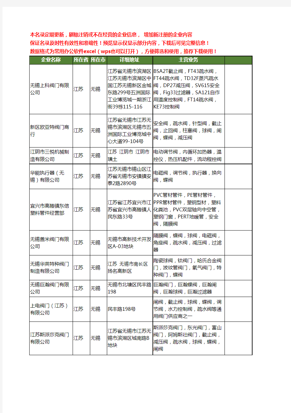 新版江苏省无锡蝶阀工商企业公司商家名录名单联系方式大全146家