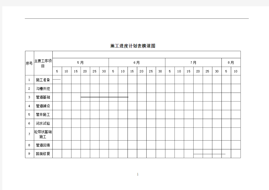 施工进度计划表横道图