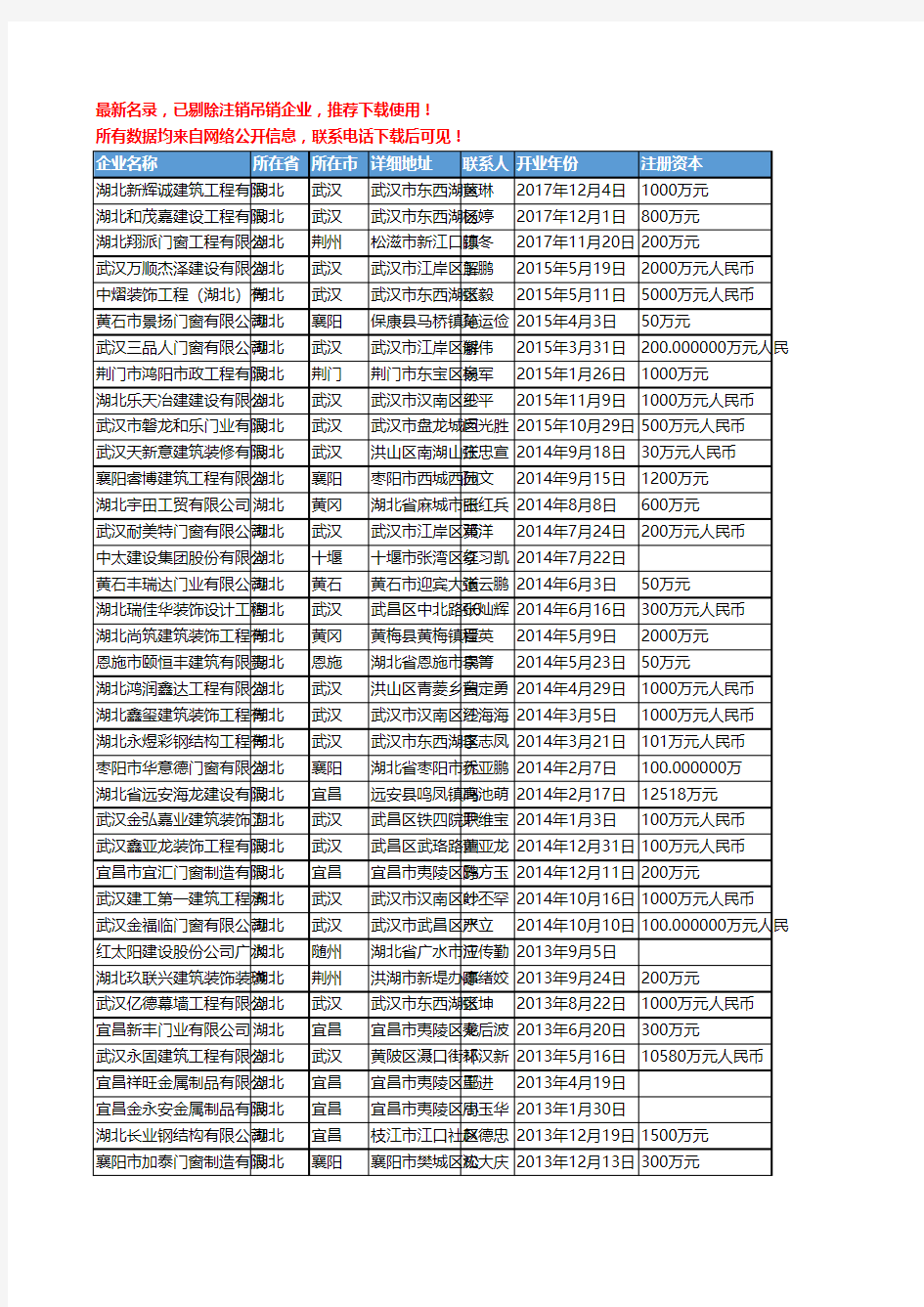 【独家数据】2018新版湖北省金属门窗工商企业名录黄页大全188家