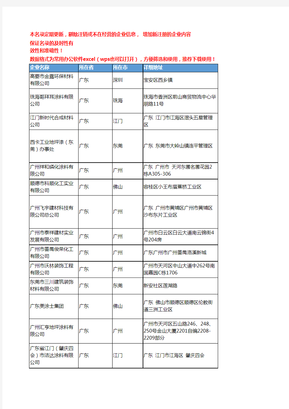 2020新版广东省地坪涂料工商企业公司名录名单黄页联系方式大全53家
