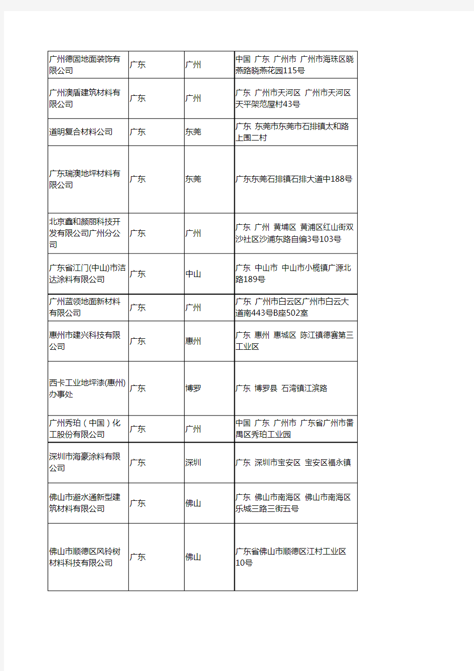 2020新版广东省地坪涂料工商企业公司名录名单黄页联系方式大全53家