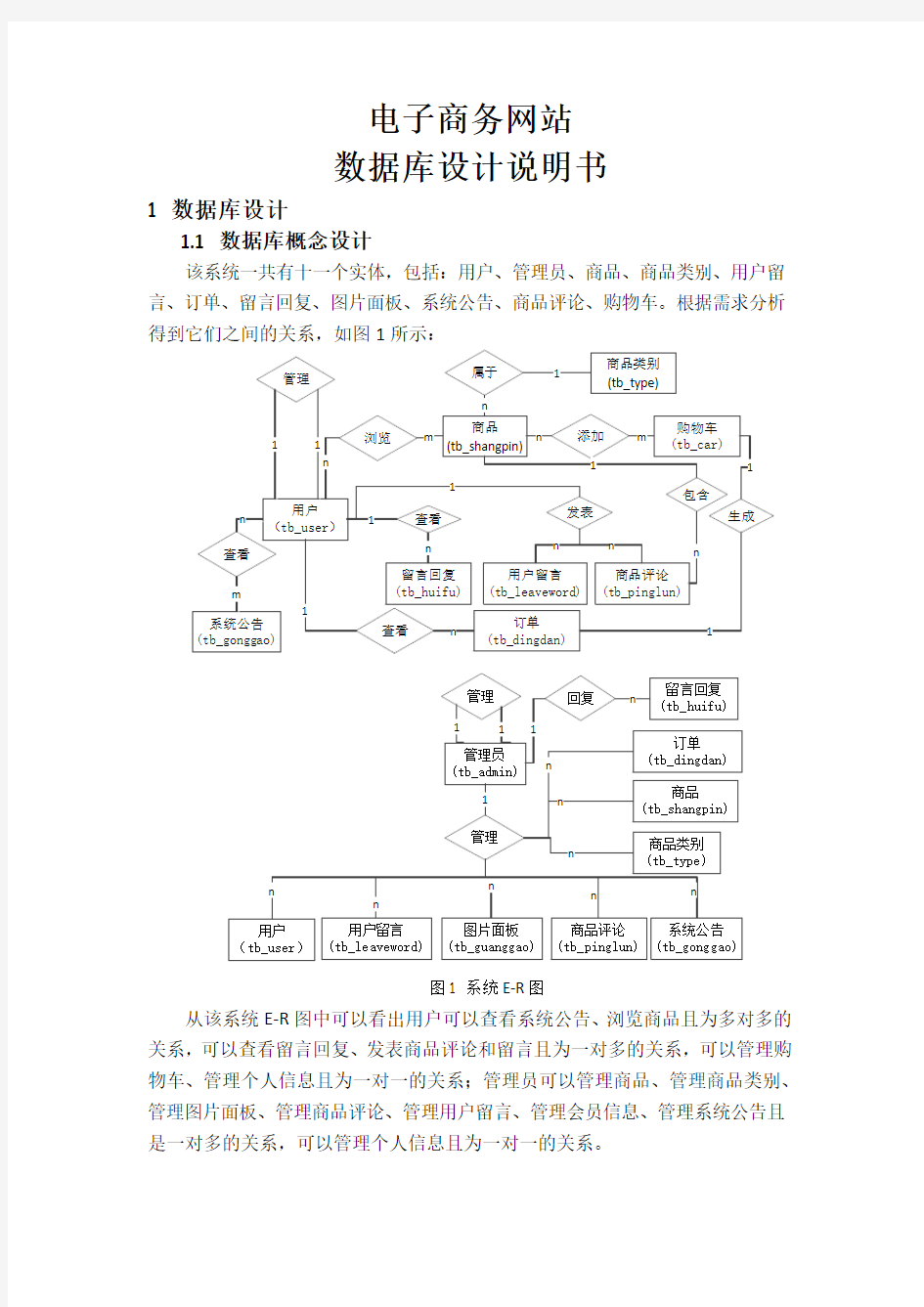 电子商务网站-数据库设计说明书