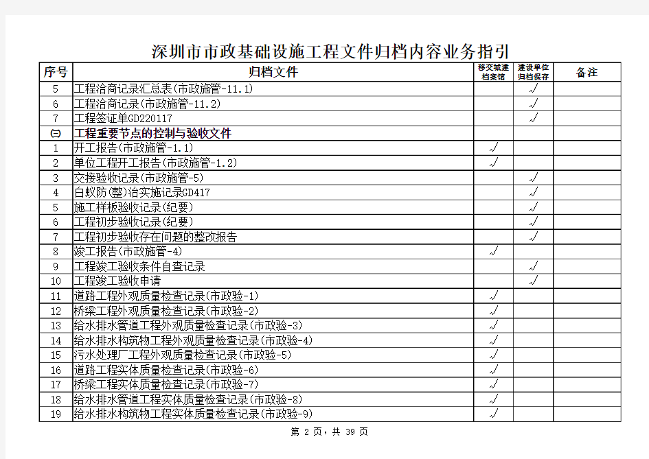 深圳市市政基础设施工程文件归档内容业务指引