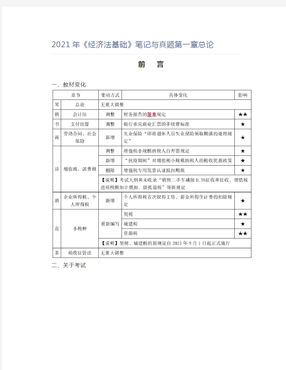 2021年《经济法基础》笔记与真题第一章总论