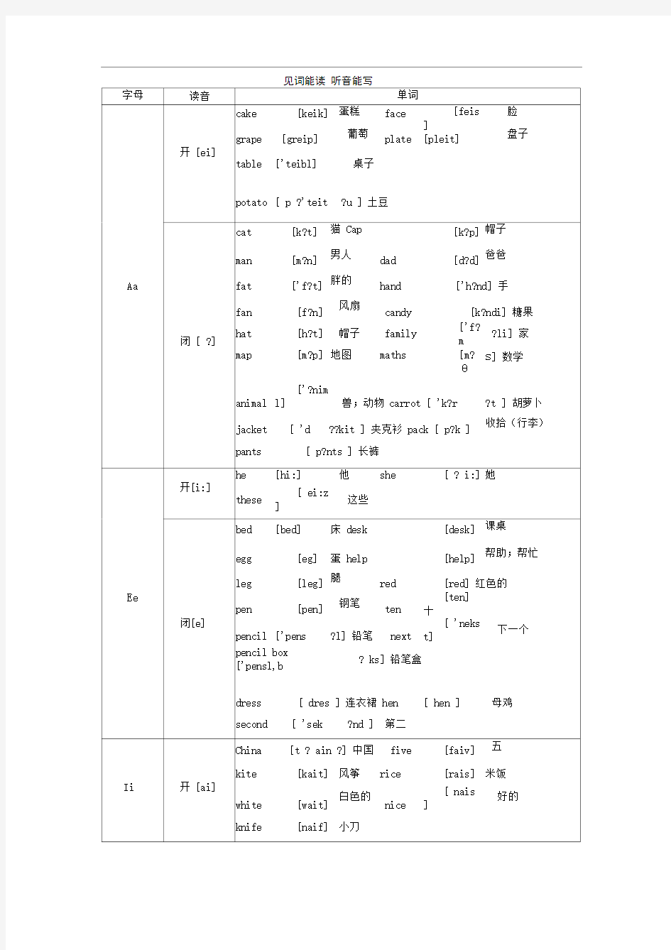 小学自然拼读教学(用自然拼读法背单词)