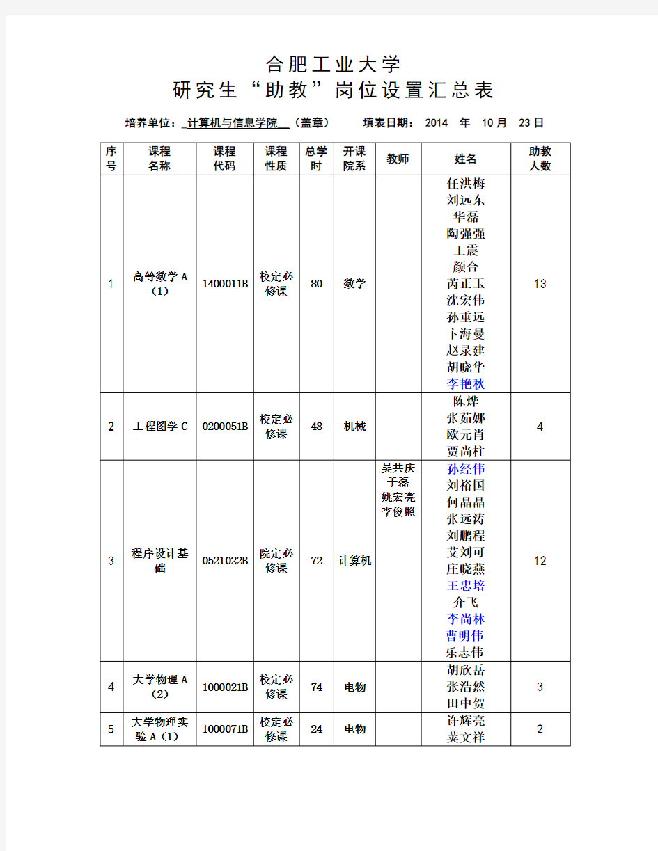 合肥工业大学计算机与信息学院