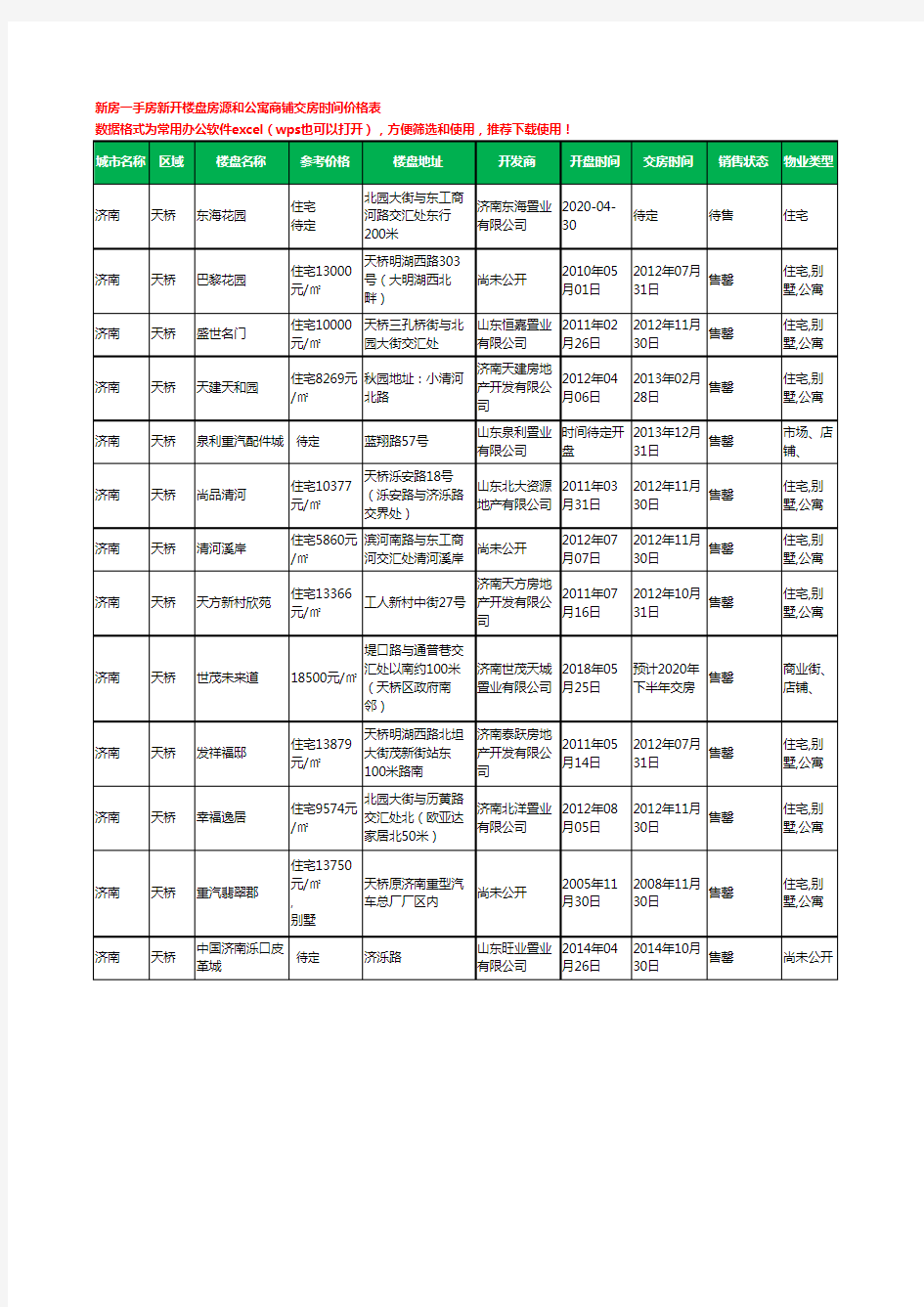 济南天桥新房一手房新开楼盘房源和公寓商铺交房时间价格表13个(2020年新版)