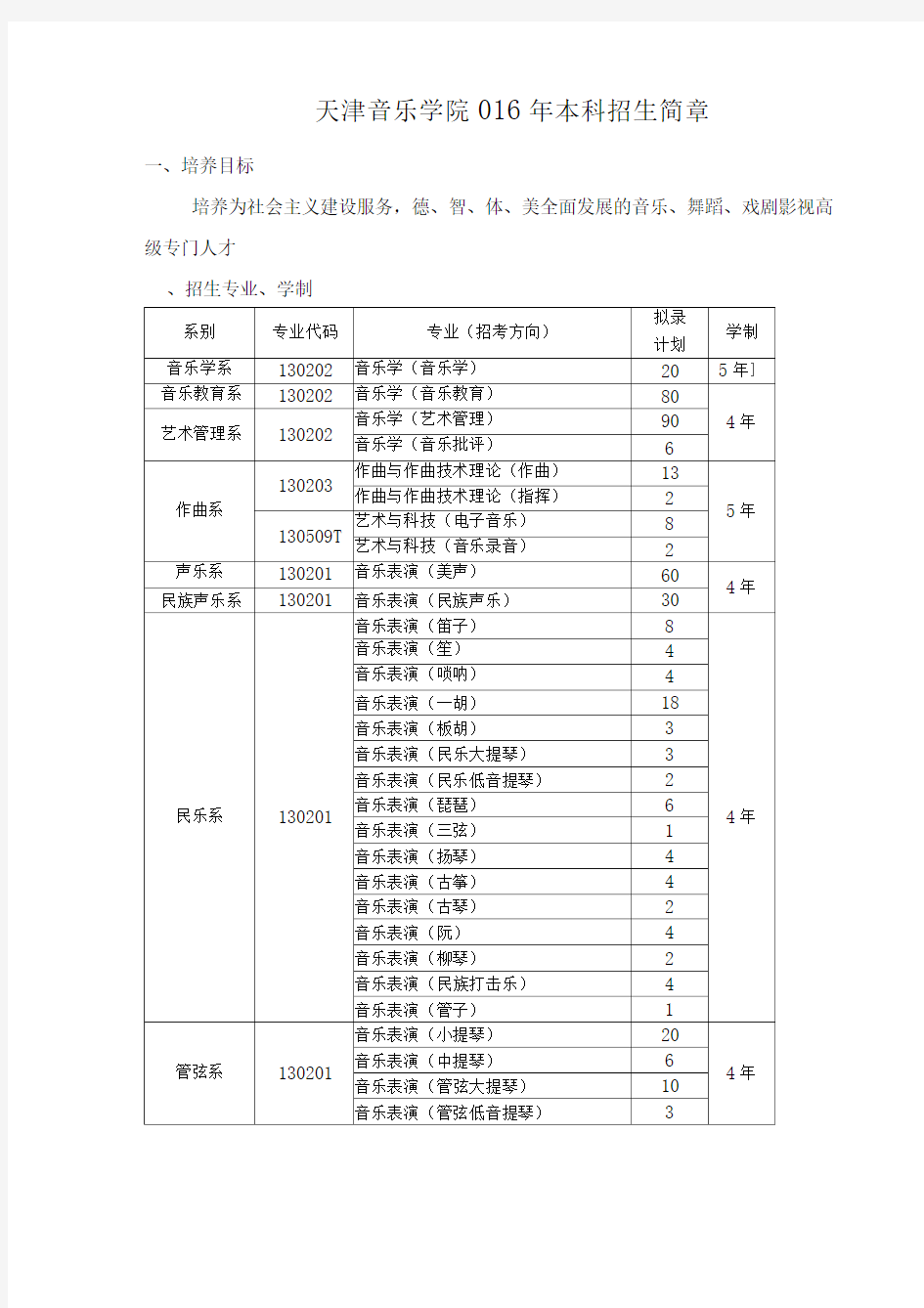 天津音乐学院2016年本科招生简章汇编