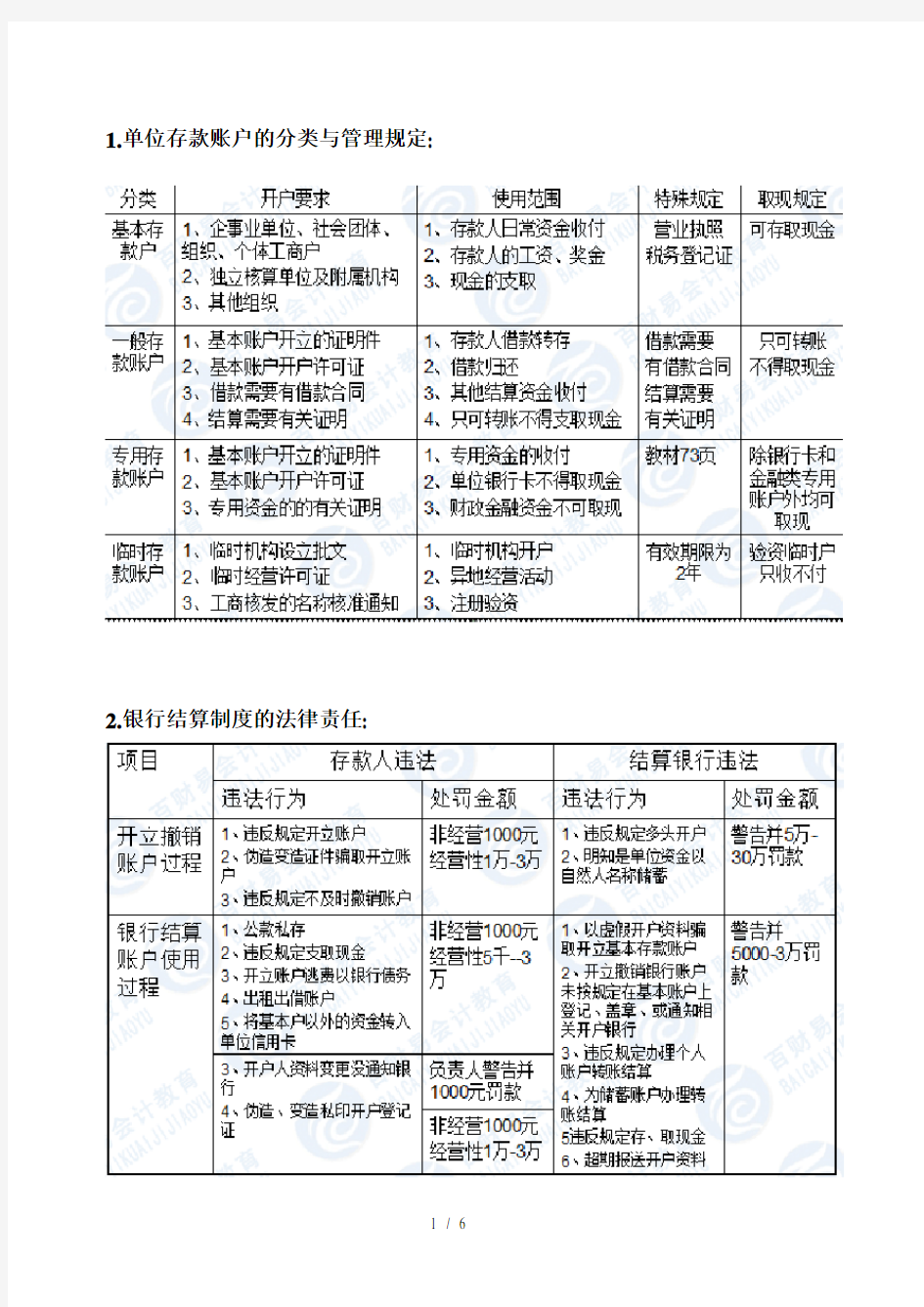 票据结算知识点表格