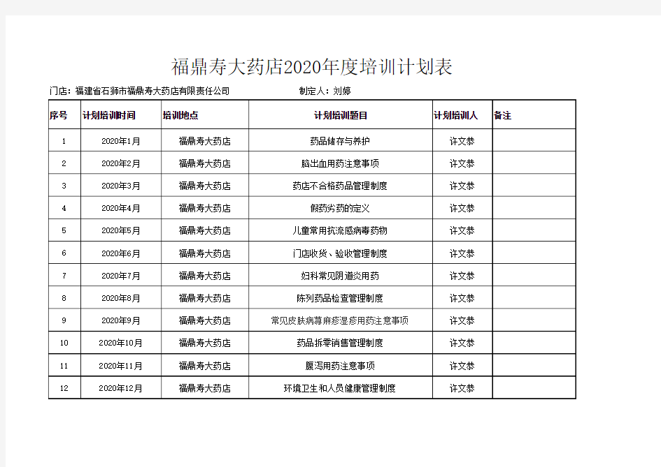 2020年药店培训计划