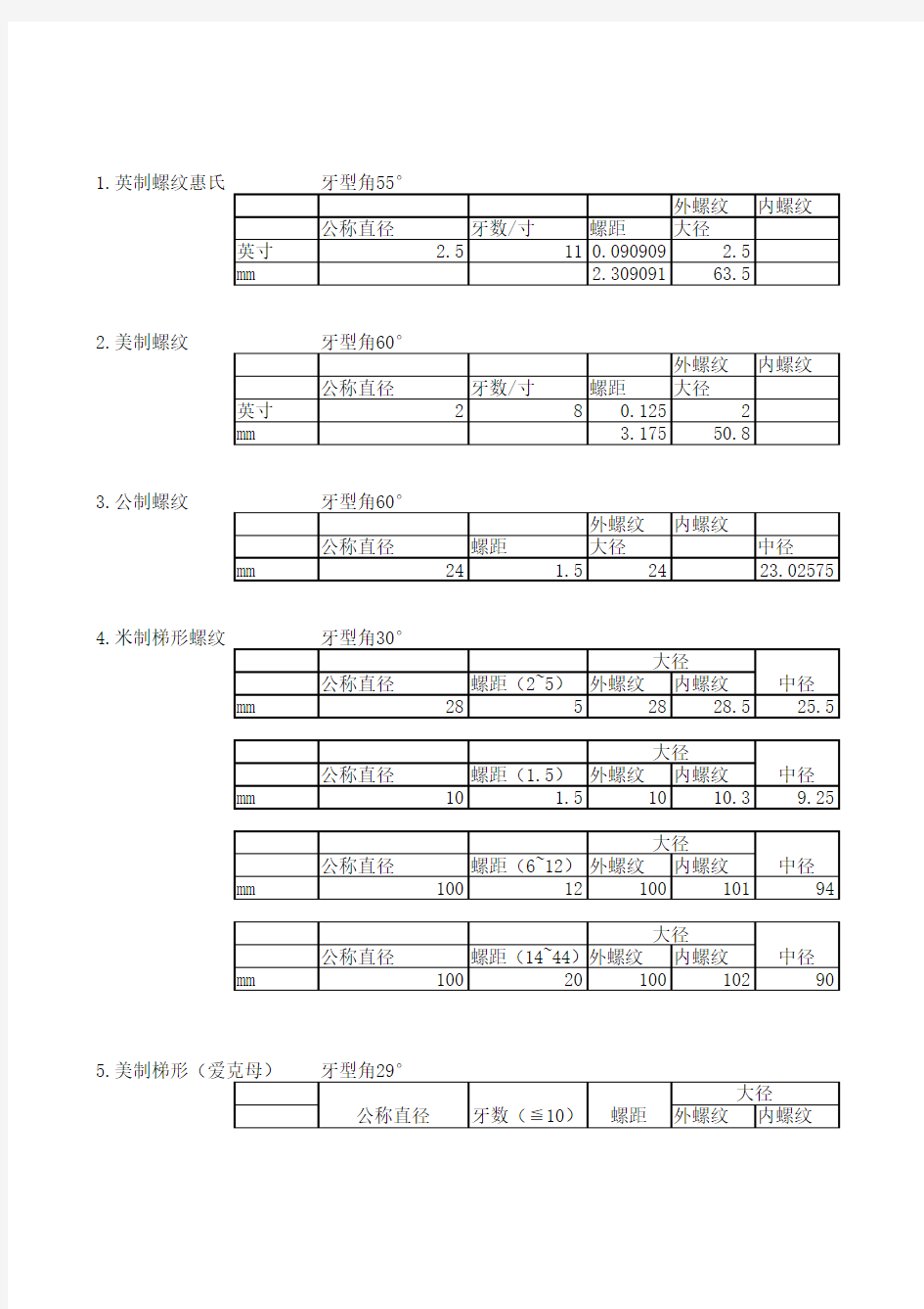 各种螺纹基本尺寸计算