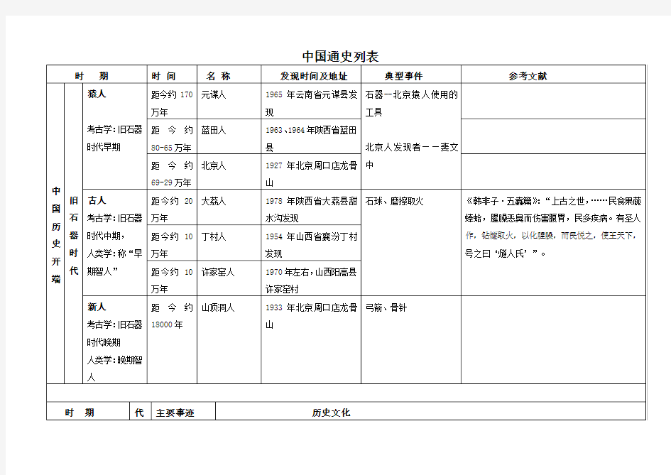 中国通史列表