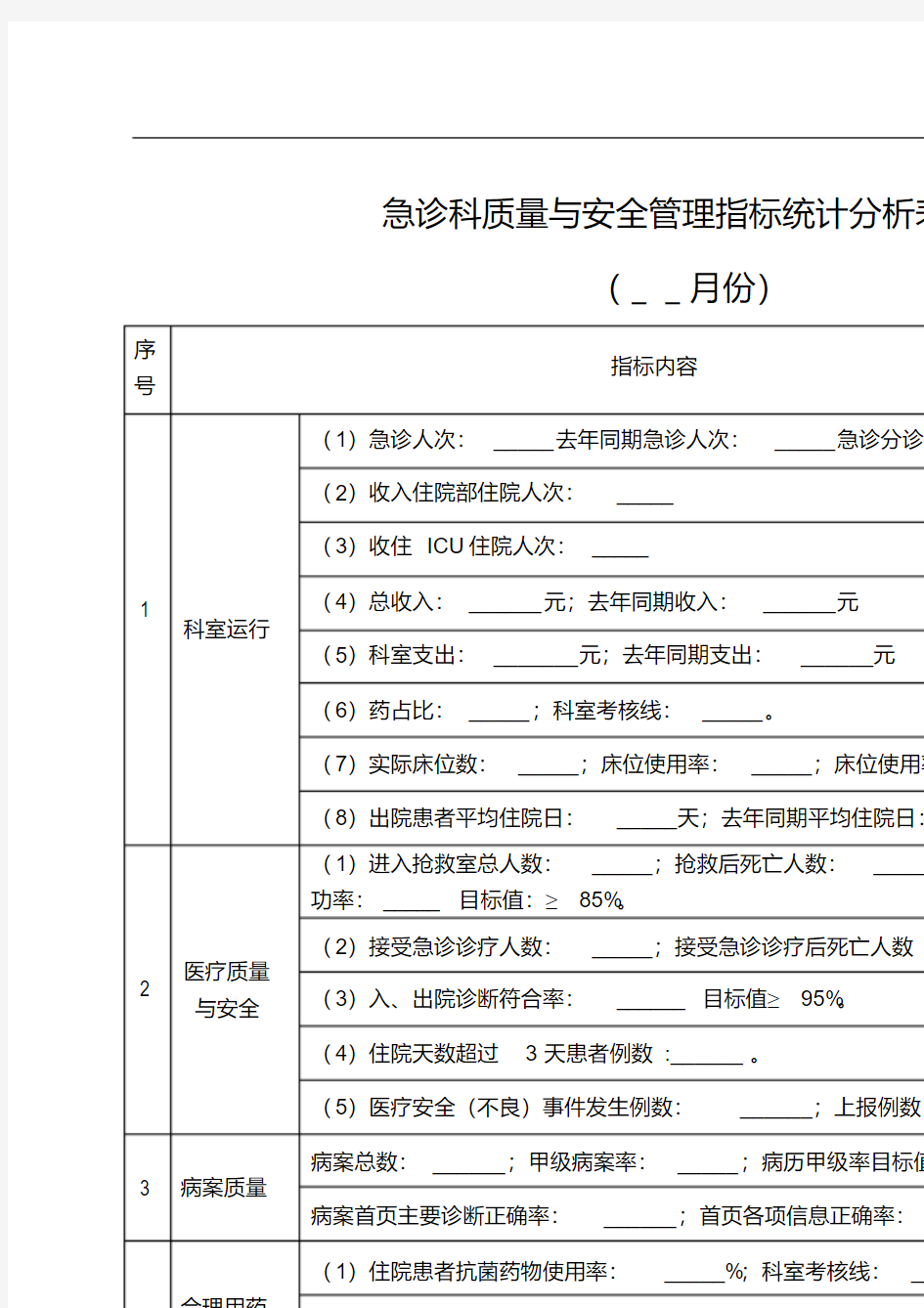 急诊科质量与安全管理指标统计分析表